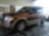 1FMJU1H53CEF08853-2012-ford-expedition-0